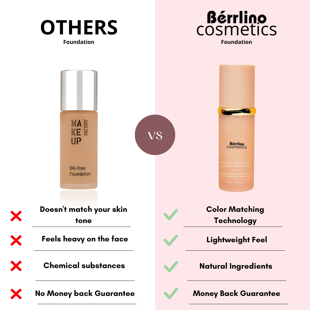 Bérrlino™ | 4 in 1 Foundation